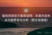 蜜桃视频官方推荐说明：年度内容热点与趋势变化分析（图文加强版）